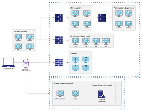 oscp medtech walkthrough|How to OSCP Labs Part 1: Getting Started .